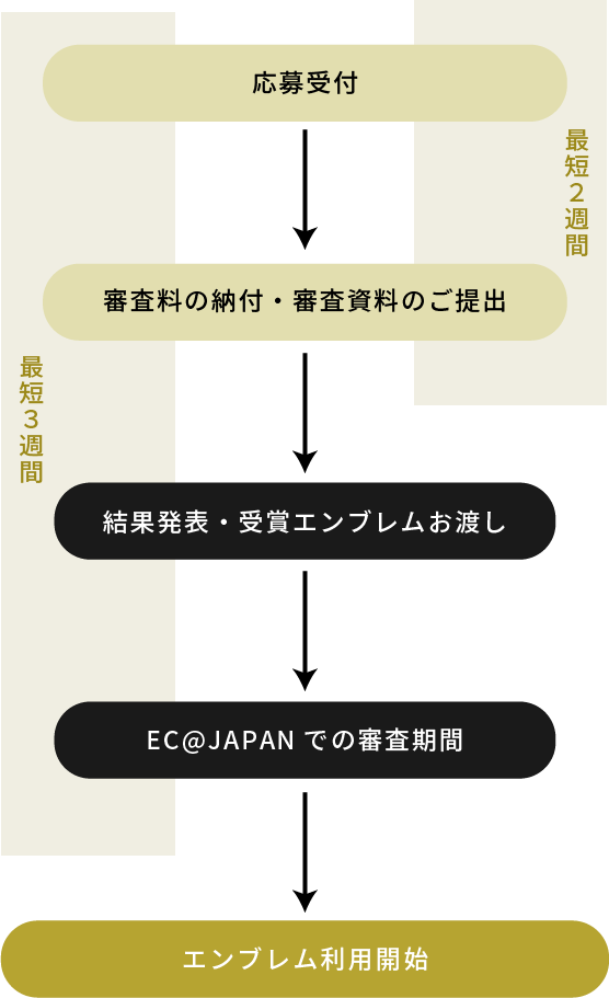 selection_schedule_tate